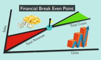financial-break-even-point