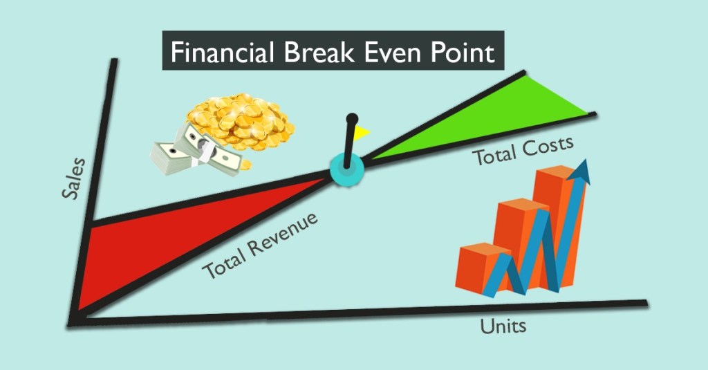 financial-break-even-point