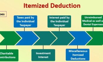 Itemized-Deductions