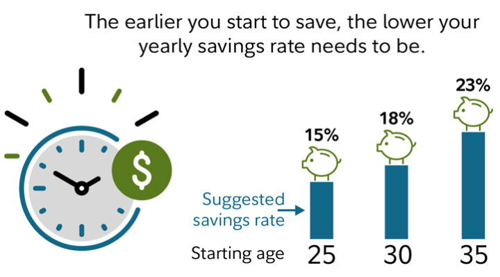 How much do I need to save for my retirement? 